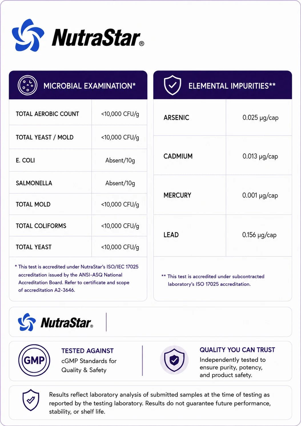 Nutritional Information